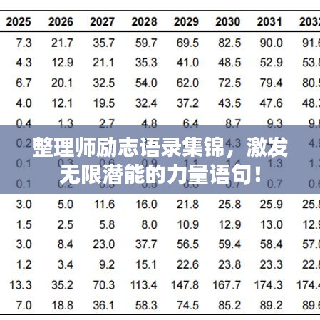 整理师励志语录集锦，激发无限潜能的力量语句！