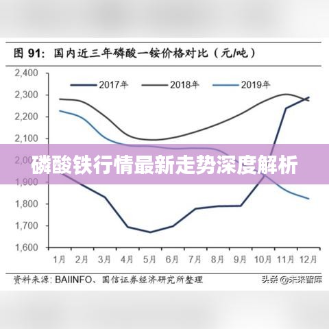 磷酸铁行情最新走势深度解析
