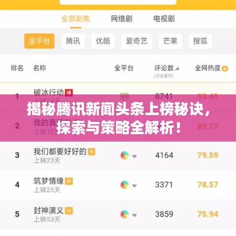 揭秘腾讯新闻头条上榜秘诀，探索与策略全解析！