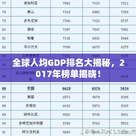 全球人均GDP排名大揭秘，2017年榜单揭晓！