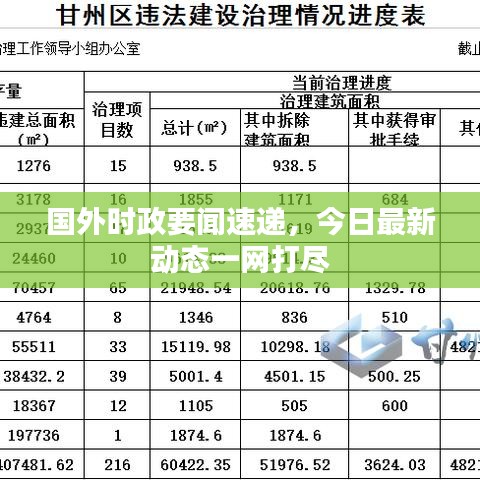 国外时政要闻速递，今日最新动态一网打尽