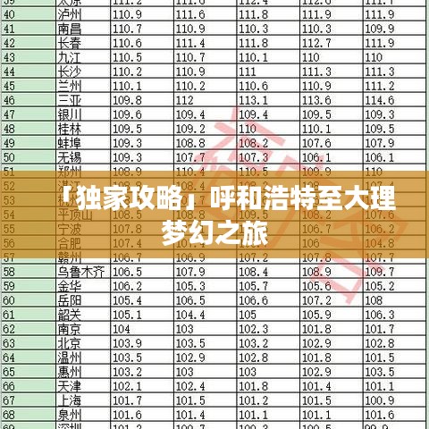 「独家攻略」呼和浩特至大理梦幻之旅
