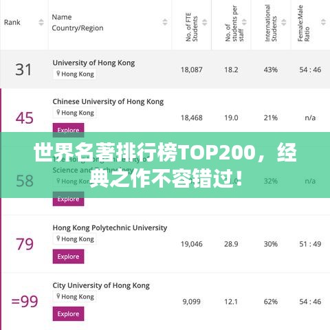 世界名著排行榜TOP200，经典之作不容错过！