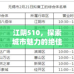 江阴510，探索城市魅力的绝佳指南