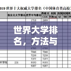 世界大学排名，方法与影响力揭秘