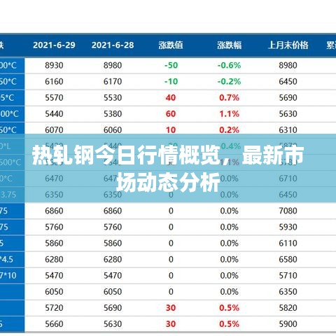 热轧钢今日行情概览，最新市场动态分析