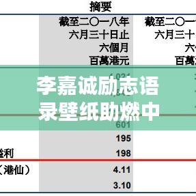 李嘉诚励志语录壁纸助燃中考之路