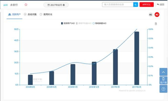 应用宝永恒纪元老版本,实地数据分析方案&amp;粉丝款_v9.269