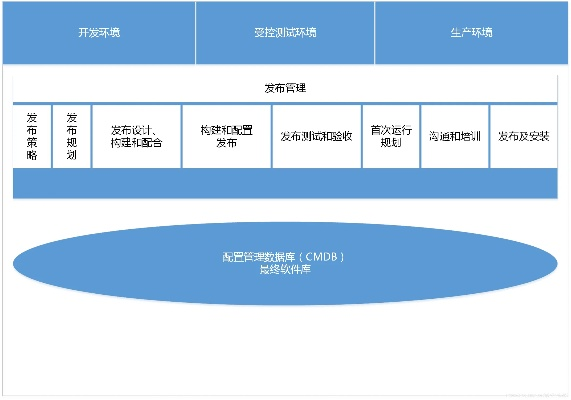 红米3最新系统版本,项目管理推进方案_6DM_v6.405