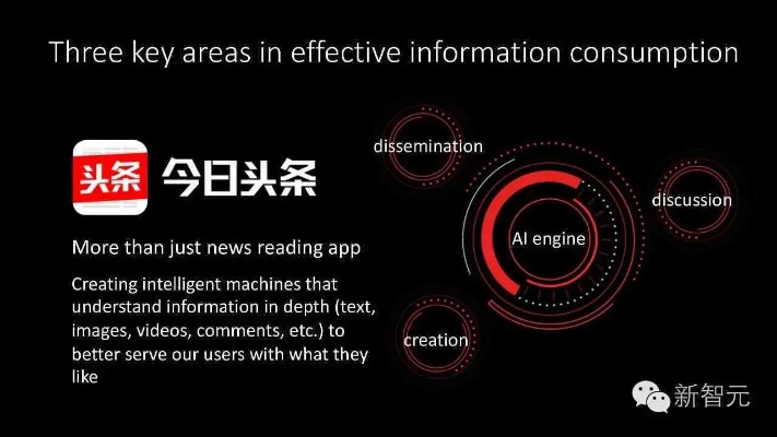 头条老版本,数据支持设计解析&苹果_v8.350
