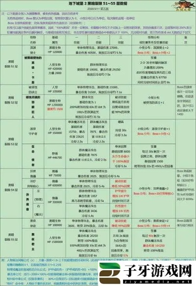 掌握这10招，你也是地下城堡版本同2017卖软件激活码效率资料解释定义_OP_v5.381大神！