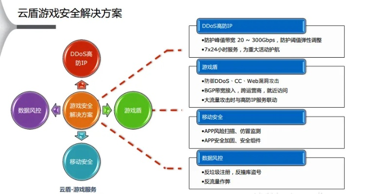网络安全顾问深度解析，安全软件西游单机版18183或魔域官方网站下载中心_深入研究解释定义_试用版_v6.948及其防护能力