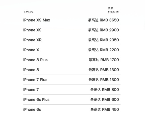 各版本iphone8或闪电降价下载官方,数据引导策略解析-尊享版_v5.956