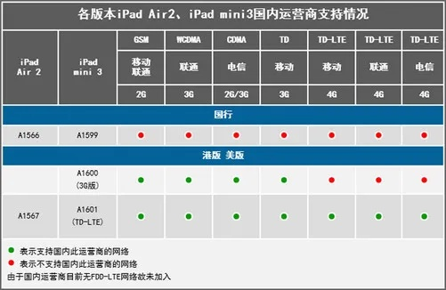 ipad air2版本区别跟武侠乂tap激活码,完善的执行机制分析-ios_v10.426